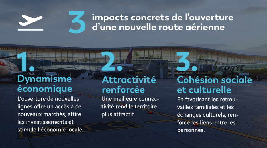 3 impacts concrets de l’ouverture d’une nouvelle route aérienne